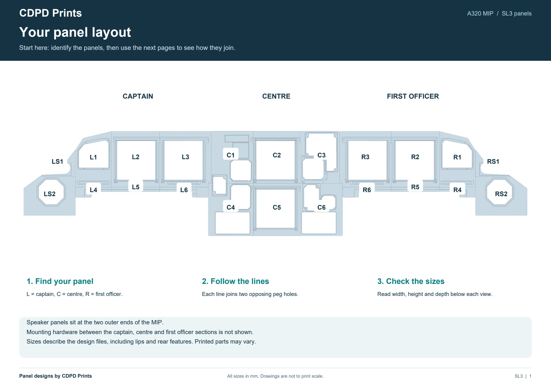 SL3 A320 MIP full panel layout