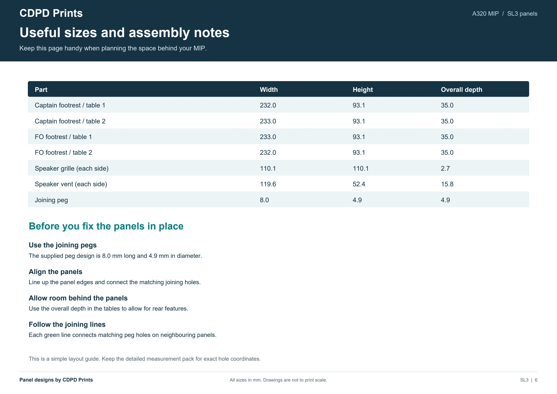 SL3 useful sizes and assembly notes